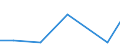 KN 7905 /Exporte /Einheit = Preise (Euro/Tonne) /Partnerland: Aethiopien /Meldeland: Eur15 /7905:Bleche, Bänder und Folien, aus Zink