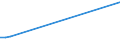 KN 7905 /Exporte /Einheit = Preise (Euro/Tonne) /Partnerland: Dschibuti /Meldeland: Eur28 /7905:Bleche, Bänder und Folien, aus Zink