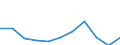 KN 79070000 /Exporte /Einheit = Preise (Euro/Tonne) /Partnerland: Armenien /Meldeland: Eur27_2020 /79070000:Waren aus Zink, A.n.g.