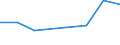 KN 79070000 /Exporte /Einheit = Preise (Euro/Tonne) /Partnerland: Turkmenistan /Meldeland: Eur27_2020 /79070000:Waren aus Zink, A.n.g.