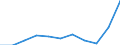 KN 79070000 /Exporte /Einheit = Preise (Euro/Tonne) /Partnerland: Bosn.-herzegowina /Meldeland: Eur27_2020 /79070000:Waren aus Zink, A.n.g.