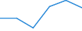 CN 79079000 /Exports /Unit = Prices (Euro/ton) /Partner: Burundi /Reporter: Eur27 /79079000:Articles of Zinc, N.e.s.