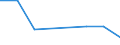 CN 79079000 /Exports /Unit = Prices (Euro/ton) /Partner: Tanzania /Reporter: Eur27 /79079000:Articles of Zinc, N.e.s.