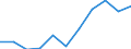 KN 7907 /Exporte /Einheit = Preise (Euro/Tonne) /Partnerland: Belgien/Luxemburg /Meldeland: Eur27 /7907:Waren aus Zink, A.n.g.