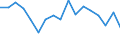 CN 7907 /Exports /Unit = Prices (Euro/ton) /Partner: Portugal /Reporter: Eur27_2020 /7907:Articles of Zinc, N.e.s.