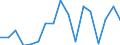 CN 7907 /Exports /Unit = Prices (Euro/ton) /Partner: United Kingdom(Excluding Northern Ireland) /Reporter: Eur27_2020 /7907:Articles of Zinc, N.e.s.