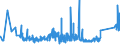 KN 7907 /Exporte /Einheit = Preise (Euro/Tonne) /Partnerland: Weissrussland /Meldeland: Eur27_2020 /7907:Waren aus Zink, A.n.g.