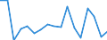 CN 7907 /Exports /Unit = Prices (Euro/ton) /Partner: Uzbekistan /Reporter: Eur27_2020 /7907:Articles of Zinc, N.e.s.