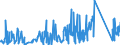 CN 7907 /Exports /Unit = Prices (Euro/ton) /Partner: Montenegro /Reporter: Eur27_2020 /7907:Articles of Zinc, N.e.s.