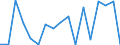 CN 7907 /Exports /Unit = Prices (Euro/ton) /Partner: Algeria /Reporter: Eur27_2020 /7907:Articles of Zinc, N.e.s.