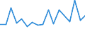 CN 7907 /Exports /Unit = Prices (Euro/ton) /Partner: Senegal /Reporter: Eur27_2020 /7907:Articles of Zinc, N.e.s.