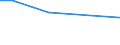 KN 7907 /Exporte /Einheit = Preise (Euro/Tonne) /Partnerland: Benin /Meldeland: Eur27_2020 /7907:Waren aus Zink, A.n.g.