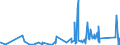 CN 7907 /Exports /Unit = Prices (Euro/ton) /Partner: Congo (Dem. Rep.) /Reporter: Eur27_2020 /7907:Articles of Zinc, N.e.s.