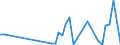 CN 7907 /Exports /Unit = Prices (Euro/ton) /Partner: Rwanda /Reporter: Eur27_2020 /7907:Articles of Zinc, N.e.s.