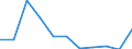 KN 79 /Exporte /Einheit = Preise (Euro/Tonne) /Partnerland: Belgien/Luxemburg /Meldeland: Eur27 /79:Zink und Waren Daraus