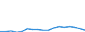 KN 79 /Exporte /Einheit = Preise (Euro/Tonne) /Partnerland: Deutschland /Meldeland: Eur27_2020 /79:Zink und Waren Daraus