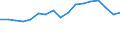 KN 79 /Exporte /Einheit = Preise (Euro/Tonne) /Partnerland: Italien /Meldeland: Eur27_2020 /79:Zink und Waren Daraus