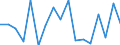 KN 79 /Exporte /Einheit = Preise (Euro/Tonne) /Partnerland: Ver.koenigreich /Meldeland: Eur27_2020 /79:Zink und Waren Daraus