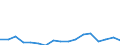 KN 79 /Exporte /Einheit = Preise (Euro/Tonne) /Partnerland: Irland /Meldeland: Eur27_2020 /79:Zink und Waren Daraus