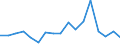 KN 79 /Exporte /Einheit = Preise (Euro/Tonne) /Partnerland: Portugal /Meldeland: Eur27_2020 /79:Zink und Waren Daraus