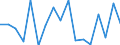 KN 79 /Exporte /Einheit = Preise (Euro/Tonne) /Partnerland: Ver.koenigreich(Ohne Nordirland) /Meldeland: Eur27_2020 /79:Zink und Waren Daraus