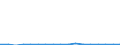 KN 79 /Exporte /Einheit = Preise (Euro/Tonne) /Partnerland: Schweden /Meldeland: Eur27_2020 /79:Zink und Waren Daraus