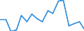 KN 79 /Exporte /Einheit = Preise (Euro/Tonne) /Partnerland: Finnland /Meldeland: Eur27_2020 /79:Zink und Waren Daraus