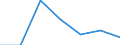 KN 79 /Exporte /Einheit = Preise (Euro/Tonne) /Partnerland: Schweiz /Meldeland: Eur27 /79:Zink und Waren Daraus