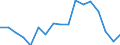 KN 79 /Exporte /Einheit = Preise (Euro/Tonne) /Partnerland: Liechtenstein /Meldeland: Eur27_2020 /79:Zink und Waren Daraus