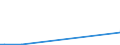 KN 79 /Exporte /Einheit = Preise (Euro/Tonne) /Partnerland: Vatikanstadt /Meldeland: Europäische Union /79:Zink und Waren Daraus