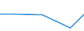 KN 79 /Exporte /Einheit = Preise (Euro/Tonne) /Partnerland: San Marino /Meldeland: Eur27_2020 /79:Zink und Waren Daraus