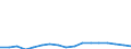 KN 79 /Exporte /Einheit = Preise (Euro/Tonne) /Partnerland: Slowakei /Meldeland: Eur27_2020 /79:Zink und Waren Daraus