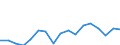 KN 79 /Exporte /Einheit = Preise (Euro/Tonne) /Partnerland: Rumaenien /Meldeland: Eur27_2020 /79:Zink und Waren Daraus