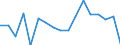 KN 79 /Exporte /Einheit = Preise (Euro/Tonne) /Partnerland: Ukraine /Meldeland: Eur27_2020 /79:Zink und Waren Daraus