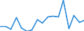 CN 79 /Exports /Unit = Prices (Euro/ton) /Partner: Russia /Reporter: Eur27_2020 /79:Zinc and Articles Thereof