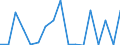 KN 79 /Exporte /Einheit = Preise (Euro/Tonne) /Partnerland: Georgien /Meldeland: Eur27_2020 /79:Zink und Waren Daraus