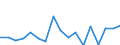 KN 79 /Exporte /Einheit = Preise (Euro/Tonne) /Partnerland: Aserbaidschan /Meldeland: Eur27_2020 /79:Zink und Waren Daraus