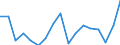 KN 79 /Exporte /Einheit = Preise (Euro/Tonne) /Partnerland: Kasachstan /Meldeland: Eur27_2020 /79:Zink und Waren Daraus