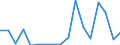 KN 79 /Exporte /Einheit = Preise (Euro/Tonne) /Partnerland: Usbekistan /Meldeland: Eur27_2020 /79:Zink und Waren Daraus