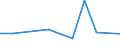 KN 79 /Exporte /Einheit = Preise (Euro/Tonne) /Partnerland: Tadschikistan /Meldeland: Eur27_2020 /79:Zink und Waren Daraus