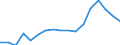 KN 79 /Exporte /Einheit = Preise (Euro/Tonne) /Partnerland: Bosn.-herzegowina /Meldeland: Eur27_2020 /79:Zink und Waren Daraus