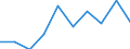 KN 79 /Exporte /Einheit = Preise (Euro/Tonne) /Partnerland: Serb.-mont. /Meldeland: Eur15 /79:Zink und Waren Daraus