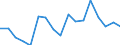 KN 79 /Exporte /Einheit = Preise (Euro/Tonne) /Partnerland: Kosovo /Meldeland: Eur27_2020 /79:Zink und Waren Daraus