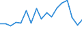 KN 79 /Exporte /Einheit = Preise (Euro/Tonne) /Partnerland: Tunesien /Meldeland: Eur27_2020 /79:Zink und Waren Daraus