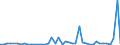 KN 79 /Exporte /Einheit = Preise (Euro/Tonne) /Partnerland: Sudan /Meldeland: Eur27_2020 /79:Zink und Waren Daraus