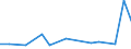 KN 79 /Exporte /Einheit = Preise (Euro/Tonne) /Partnerland: Mauretanien /Meldeland: Eur27_2020 /79:Zink und Waren Daraus