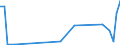 KN 79 /Exporte /Einheit = Preise (Euro/Tonne) /Partnerland: Niger /Meldeland: Eur27_2020 /79:Zink und Waren Daraus