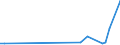 KN 79 /Exporte /Einheit = Preise (Euro/Tonne) /Partnerland: Tschad /Meldeland: Eur27_2020 /79:Zink und Waren Daraus