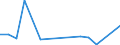 KN 79 /Exporte /Einheit = Preise (Euro/Tonne) /Partnerland: Togo /Meldeland: Eur27_2020 /79:Zink und Waren Daraus