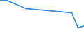 KN 79 /Exporte /Einheit = Preise (Euro/Tonne) /Partnerland: Benin /Meldeland: Eur27_2020 /79:Zink und Waren Daraus